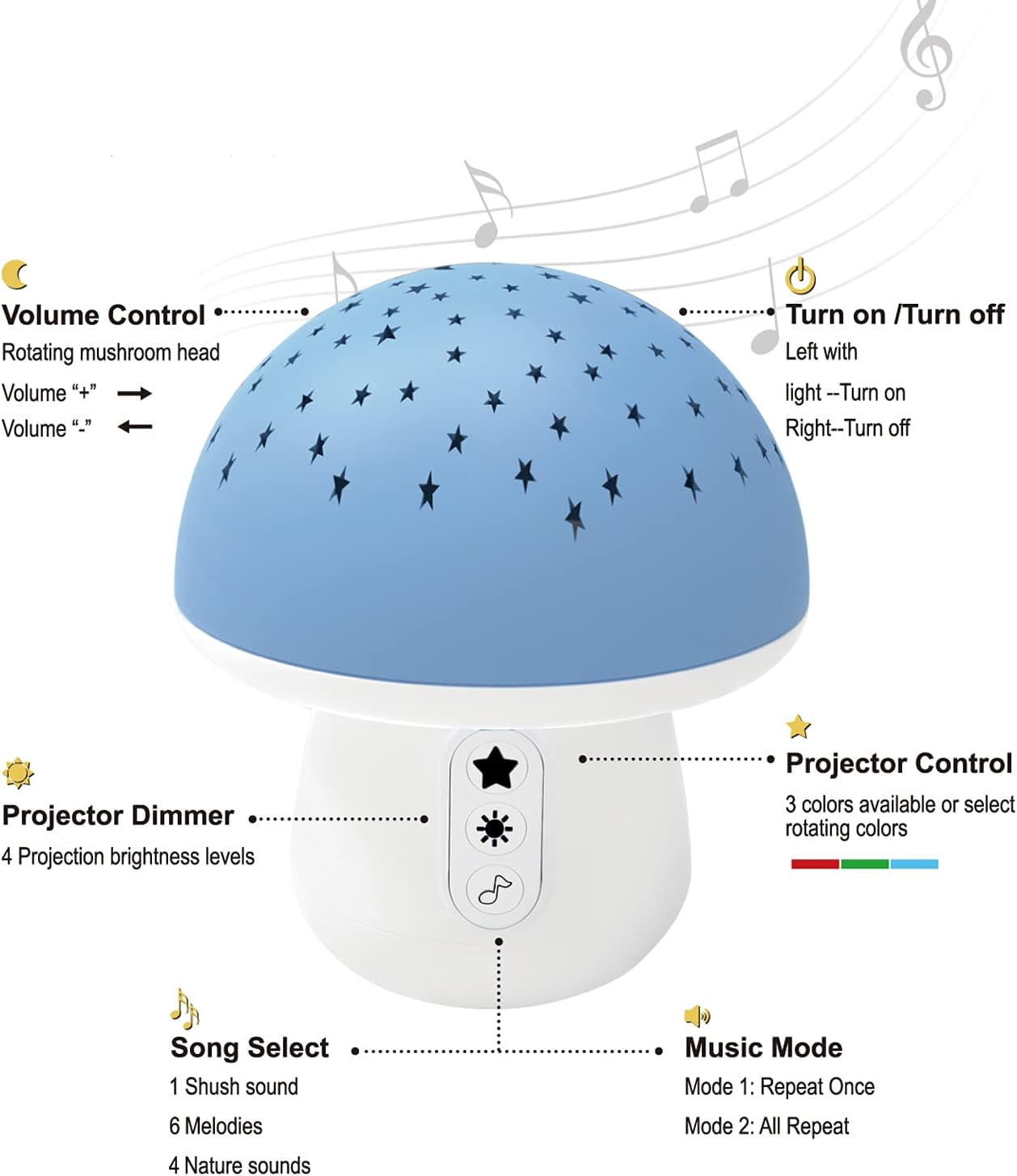 Baby Sleep Soother, Mushroom Baby White Noise Sound Machine with Moon and Star Projector, Portable Baby Sleep Aid Must Have Essentials for New Born, 4 Natural Soothing Sounds 7 Calming Melodies (Blue