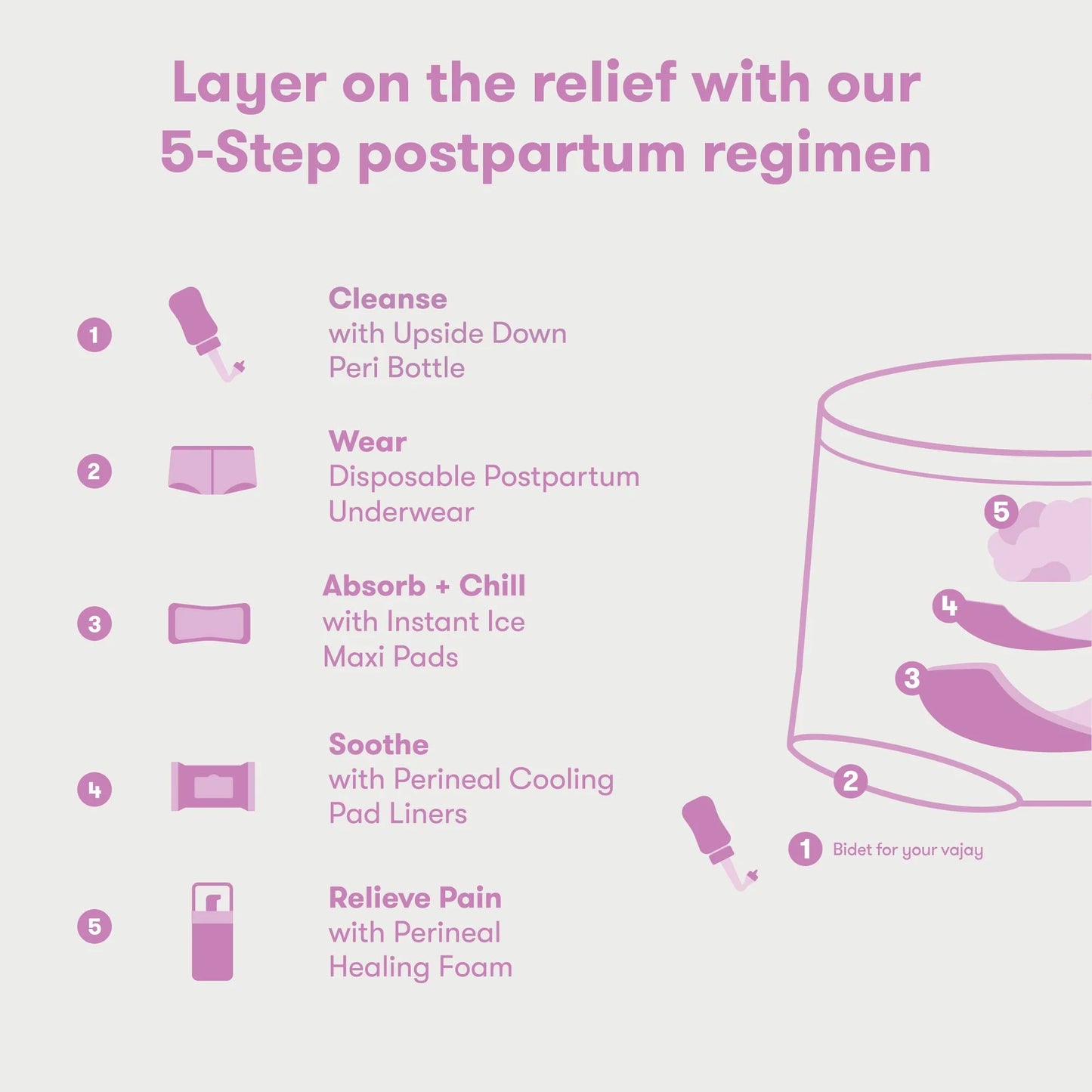Portable Perineal Comfort Cushion, Cooling Gel Pack for Pregnancy and Postpartum, One Size