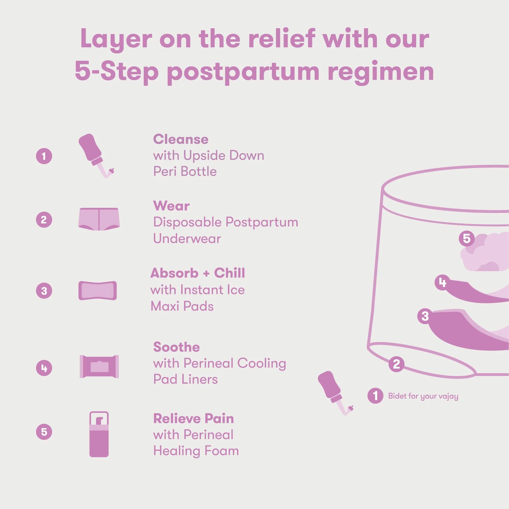 Portable Perineal Comfort Cushion, Cooling Gel Pack for Pregnancy and Postpartum, One Size