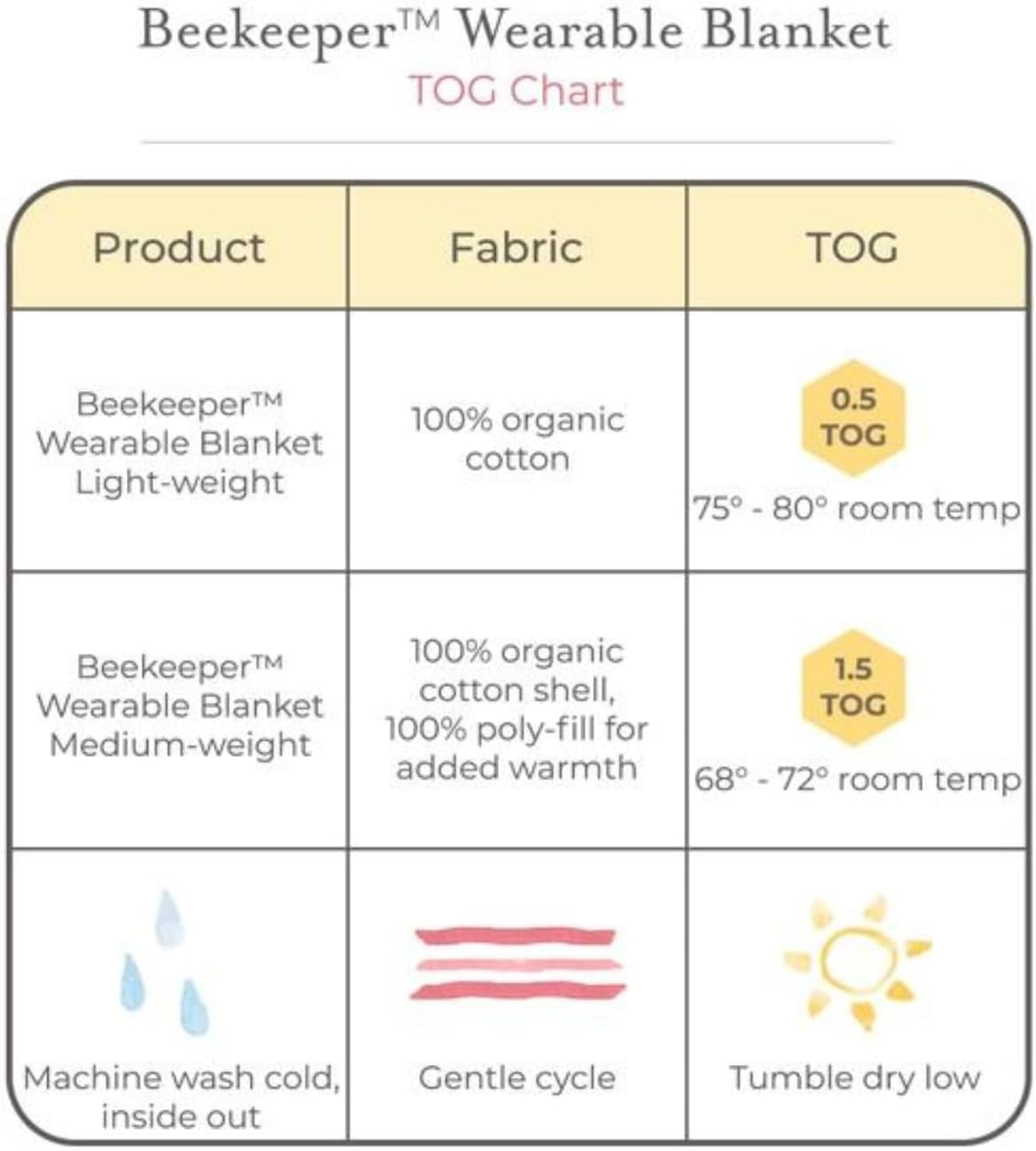 Beekeeper Wearable Blanket, Organic Cotton Swaddle 0.5 or 1.5 TOG, Newborn Essentials Shower Gift