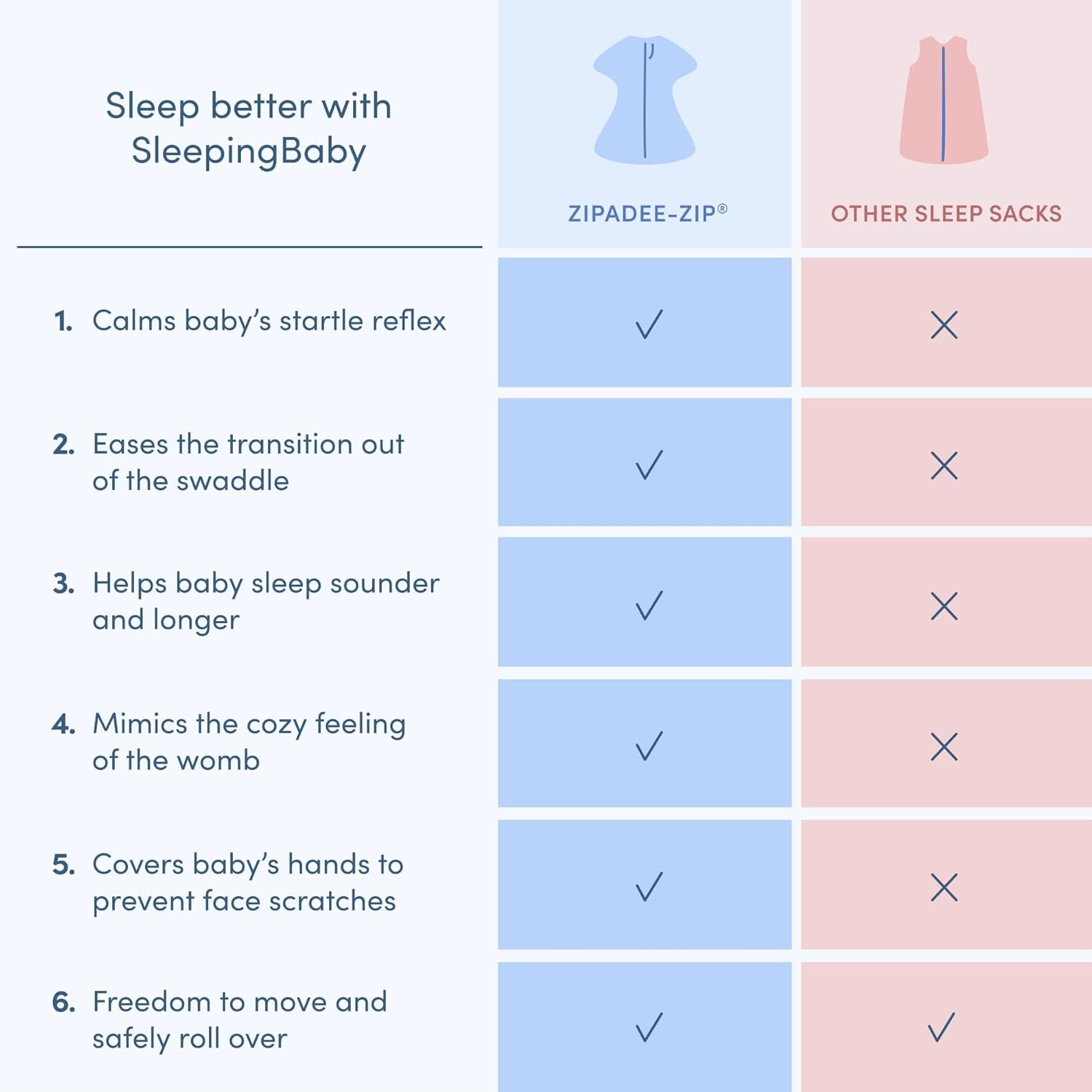 Zipadee-Zip Transition Swaddle - Cozy Baby Swaddle Blanket with Zipper Convenience - Roomy Wearable Blanket for Easy Diaper Changes - Classic Grey, X-Small (3-6 Month)