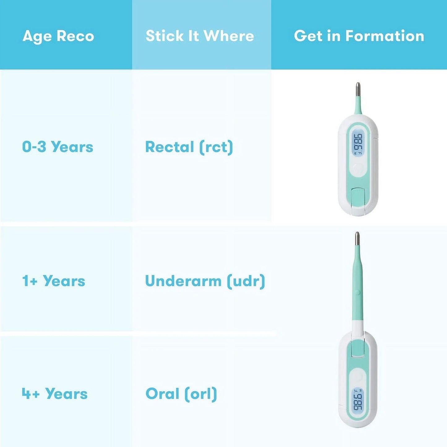 3-In-1 True Temp Digital Thermometer